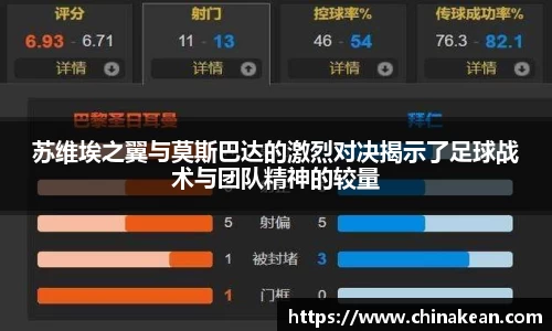 苏维埃之翼与莫斯巴达的激烈对决揭示了足球战术与团队精神的较量